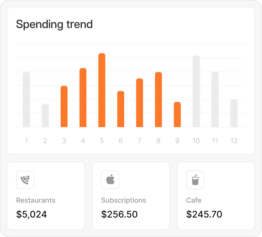 Data License Dashboard