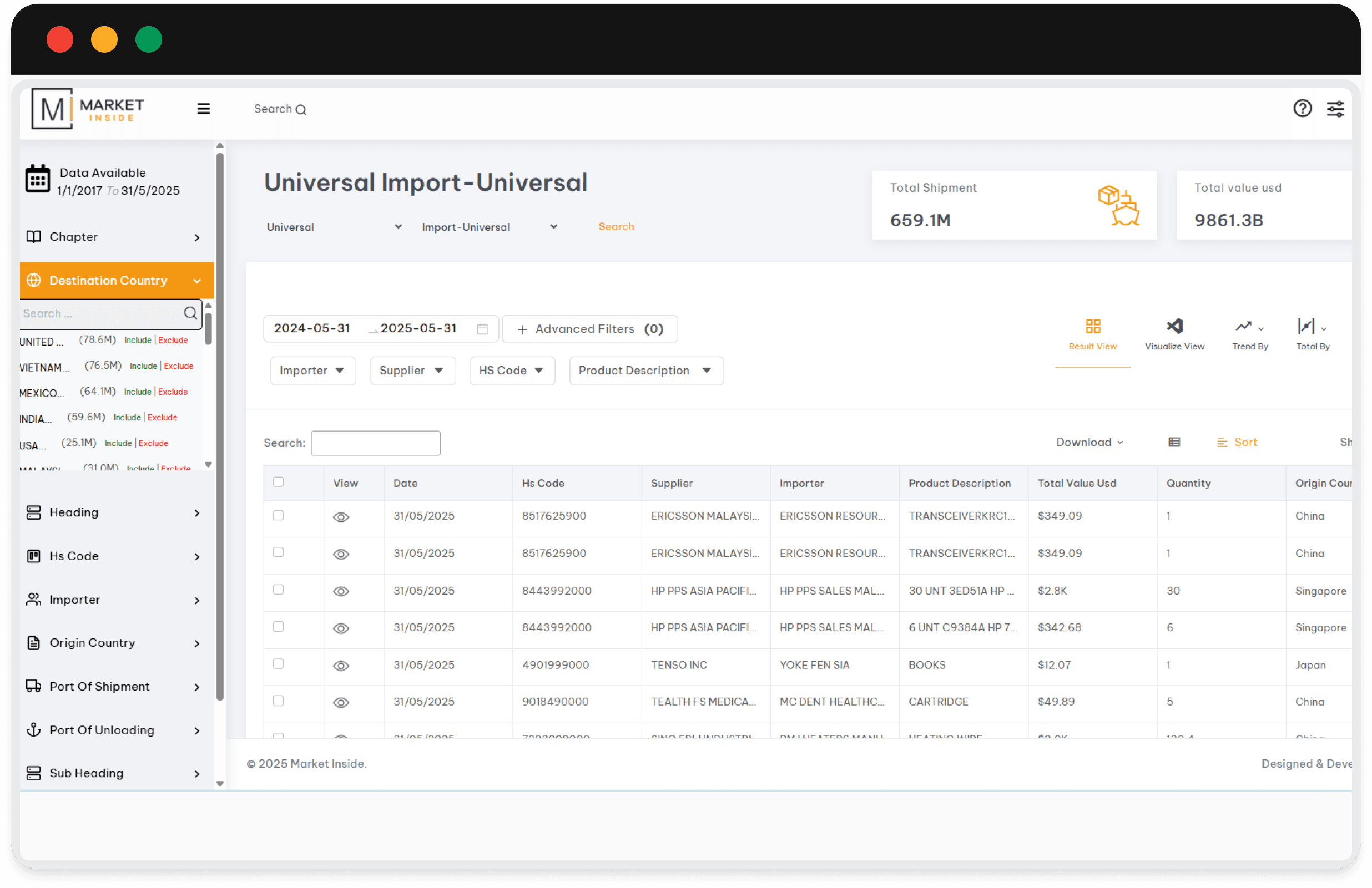 Trade Intelligence Platform