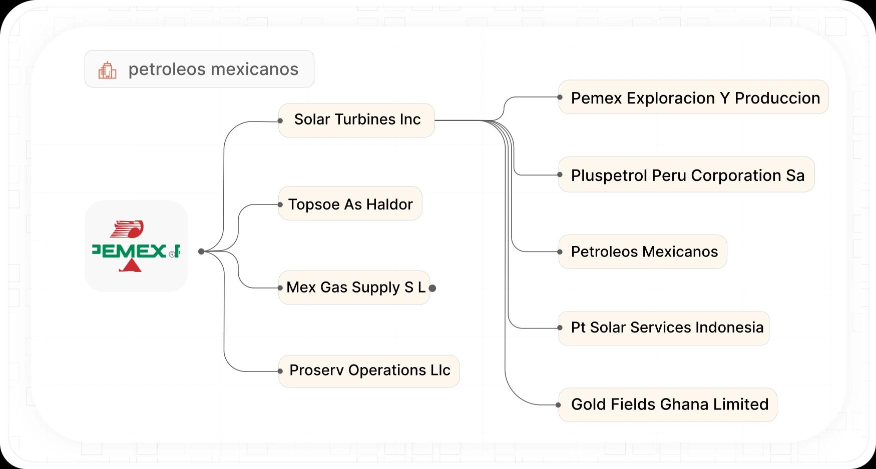 Supply Chain Visualization