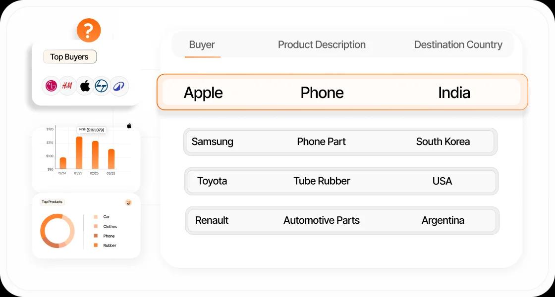 Market Opportunity Discovery
